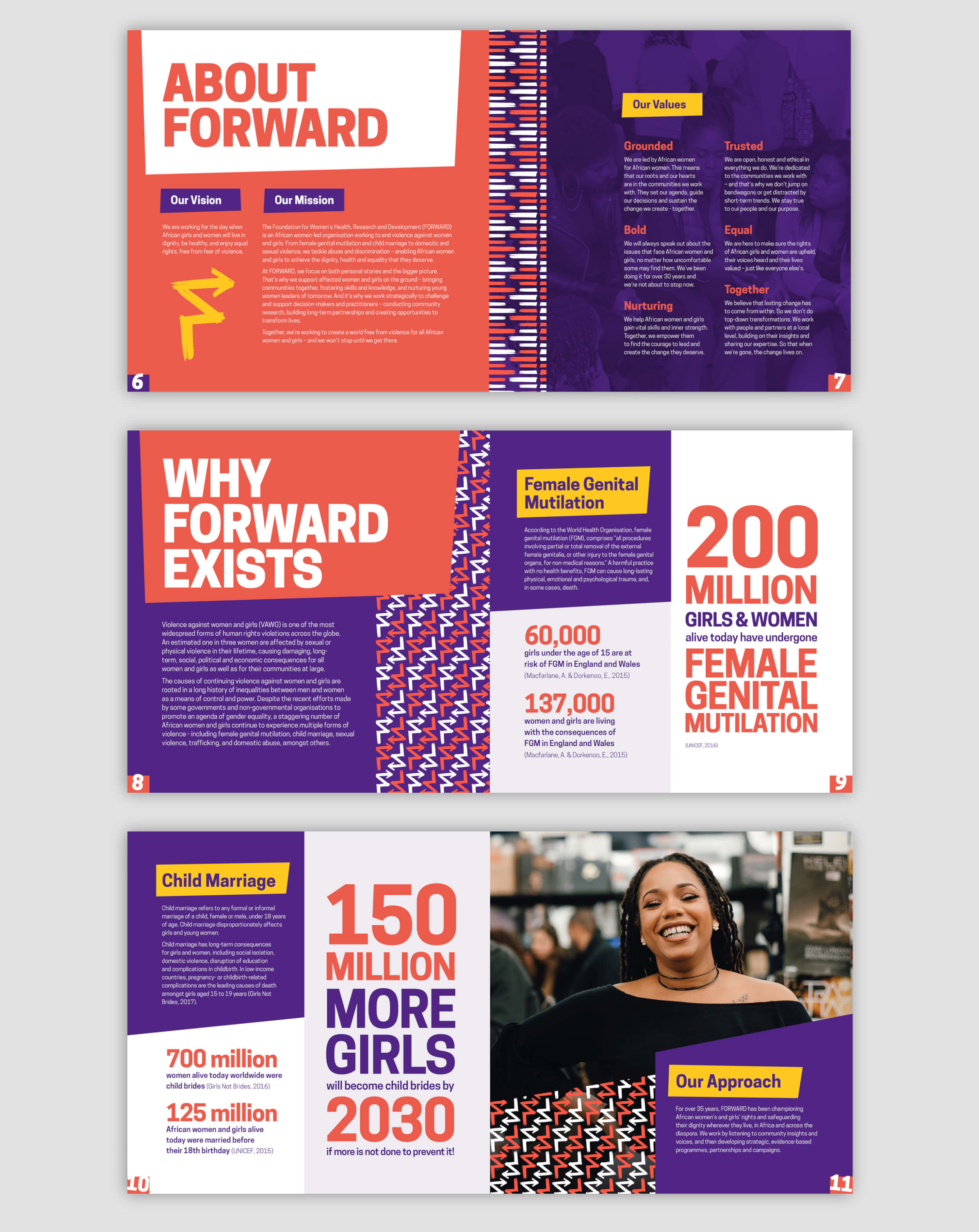 FORWARD annual report spreads