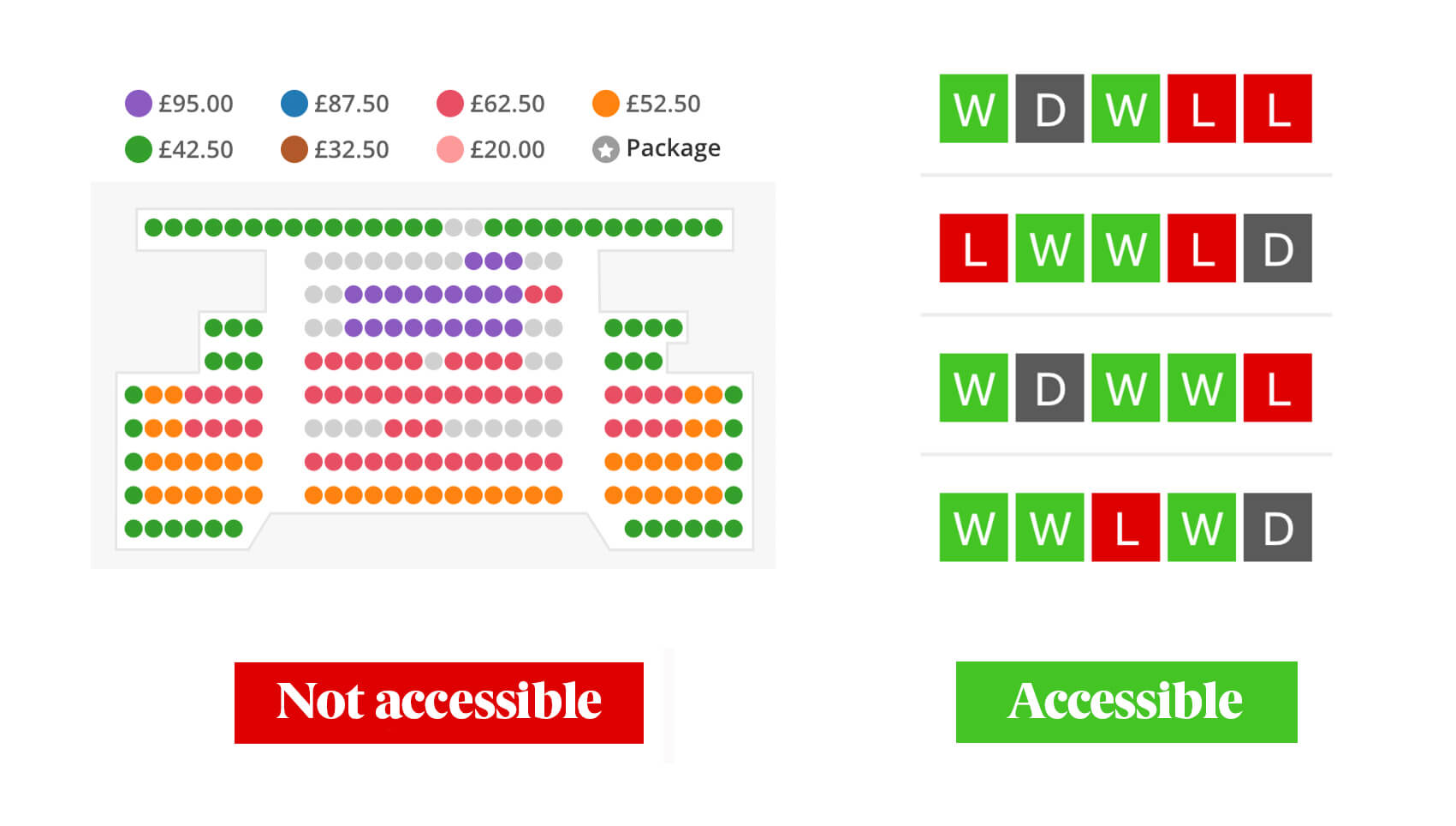 accessibility examples - seating chart and football table