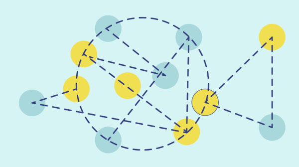 Co-creation blog diagram