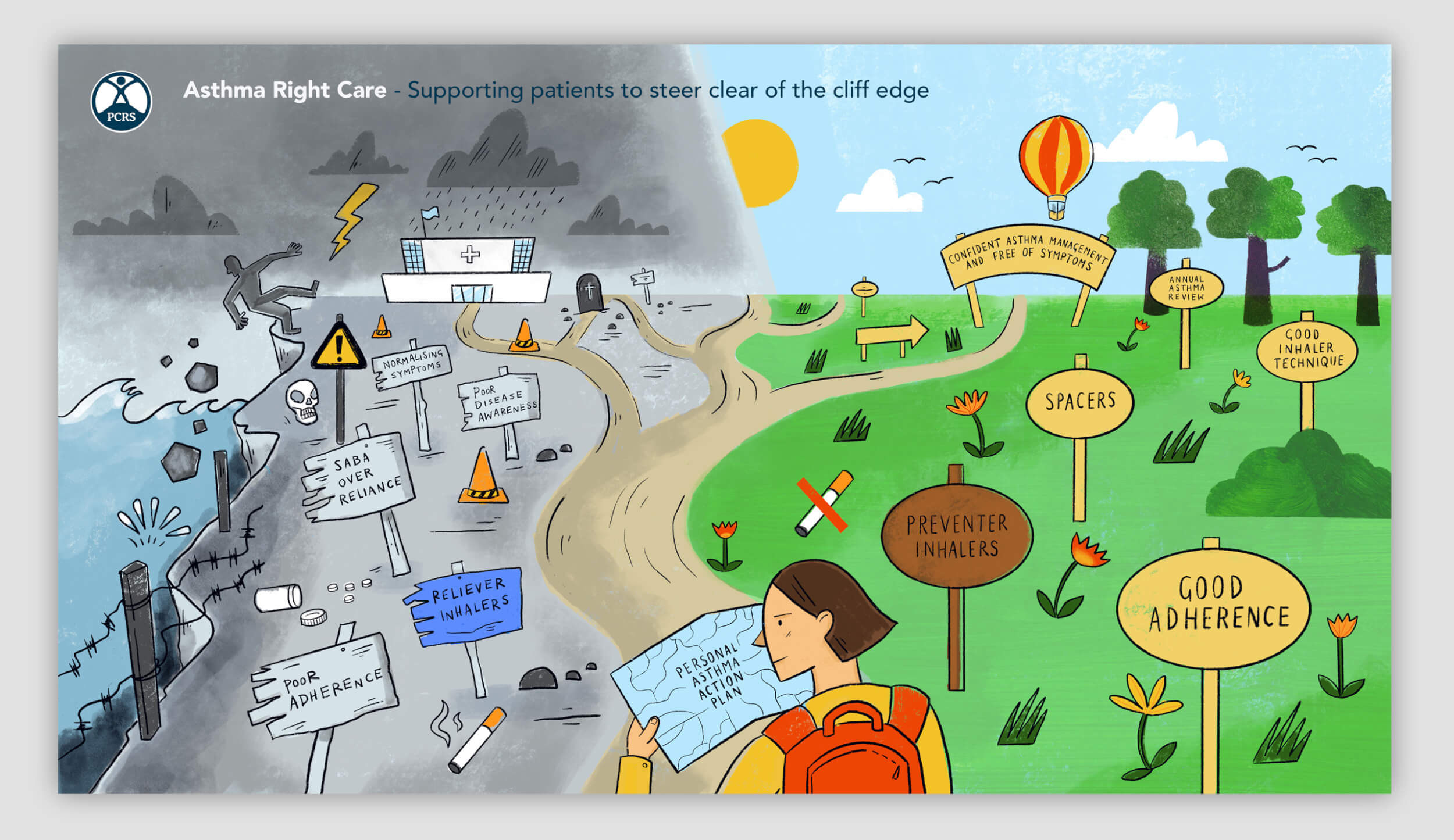 Steer clear of the cliff edge illustration