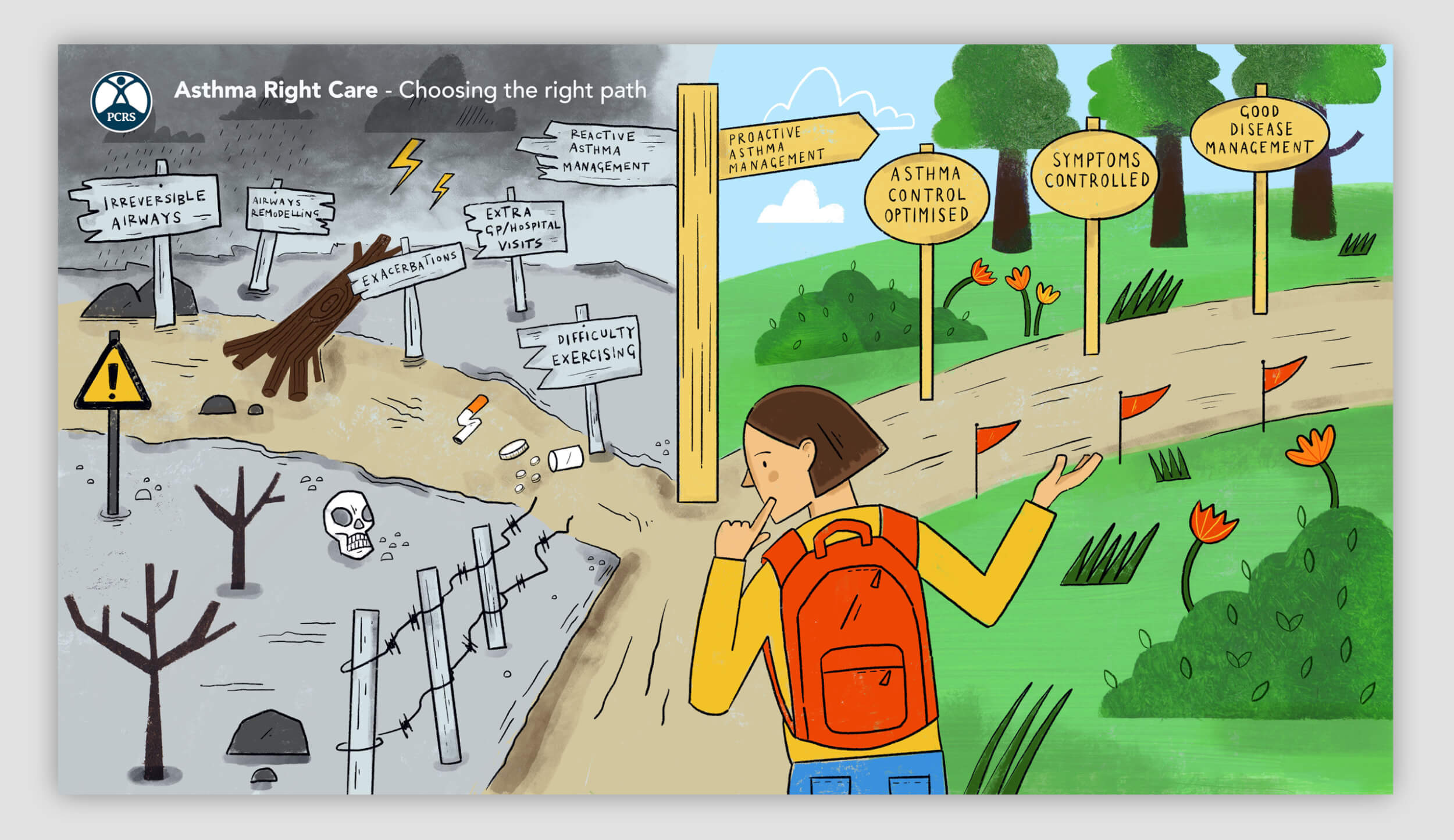 Choosing the right path illustration